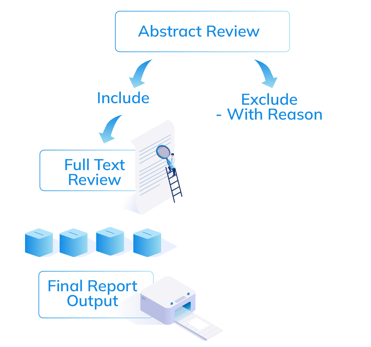 A-Compliant-and-Documented-Review-Every-Time